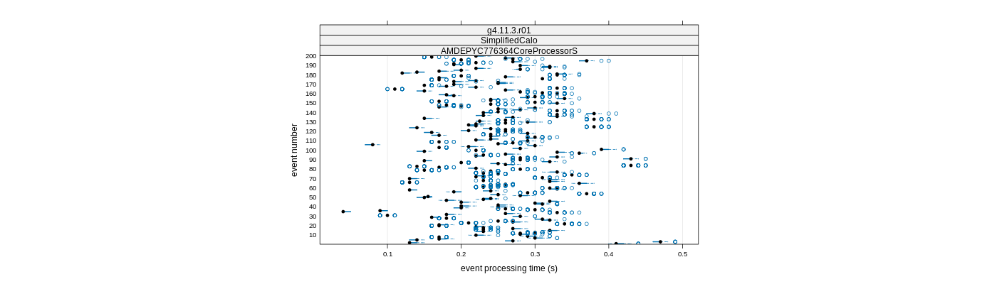 prof_100_events_plot.png