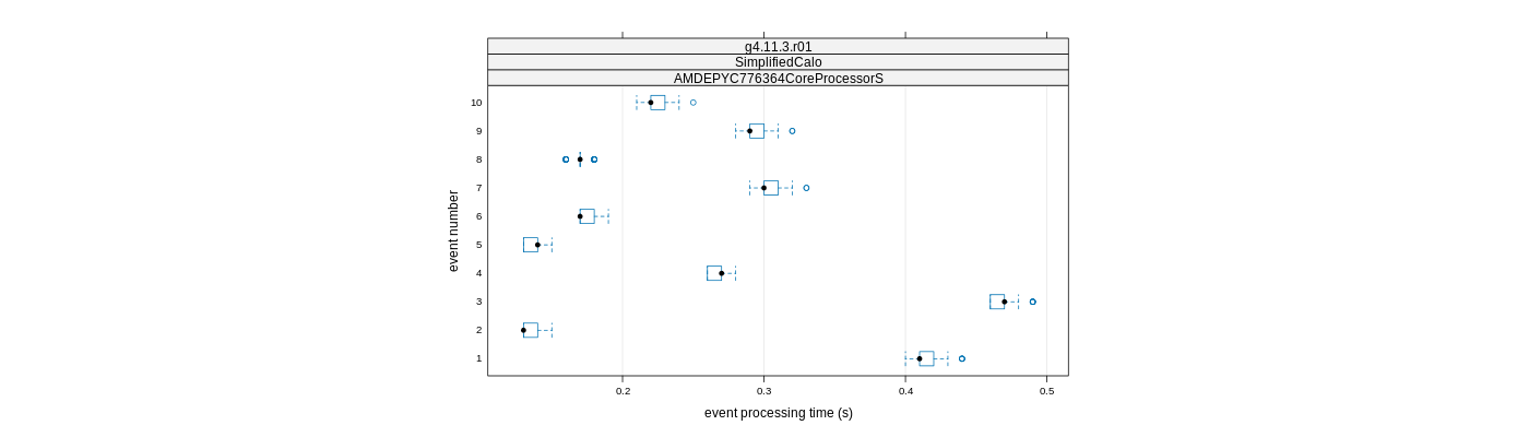 prof_early_events_plot.png