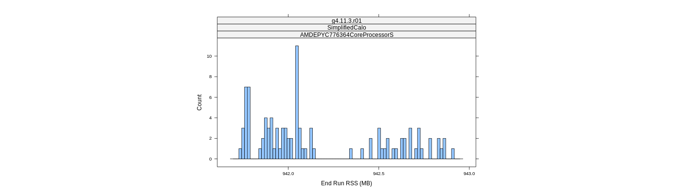 prof_memory_run_rss_histogram.png