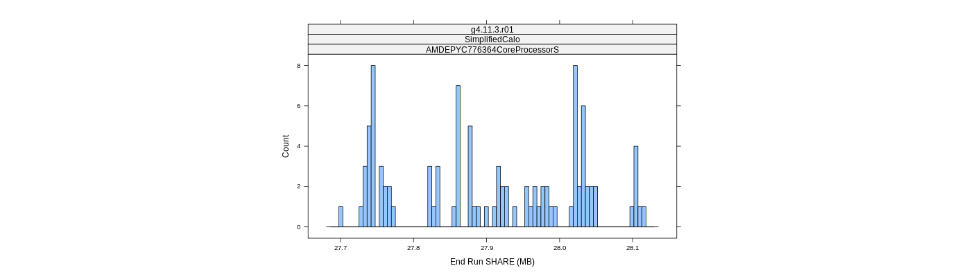 prof_memory_share_histogram.png