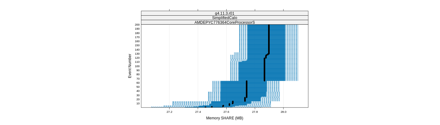 prof_memory_share_plot.png