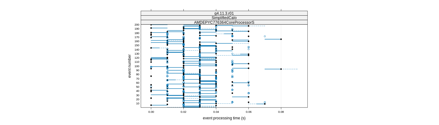 prof_100_events_plot.png