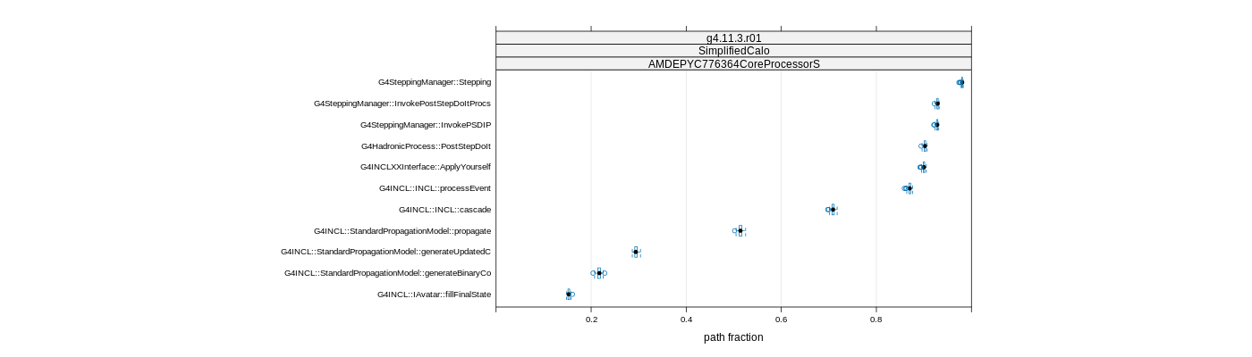 prof_big_paths_frac_plot_15_99.png