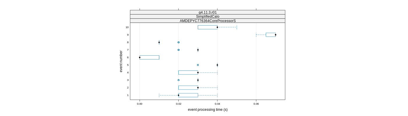 prof_early_events_plot.png