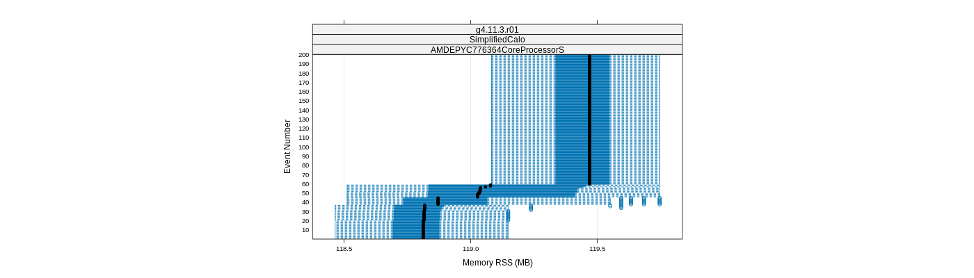 prof_memory_rss_plot.png