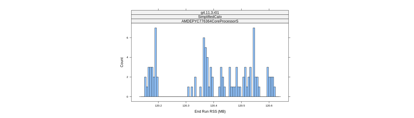 prof_memory_run_rss_histogram.png