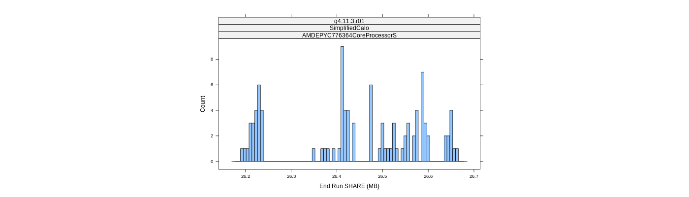 prof_memory_share_histogram.png