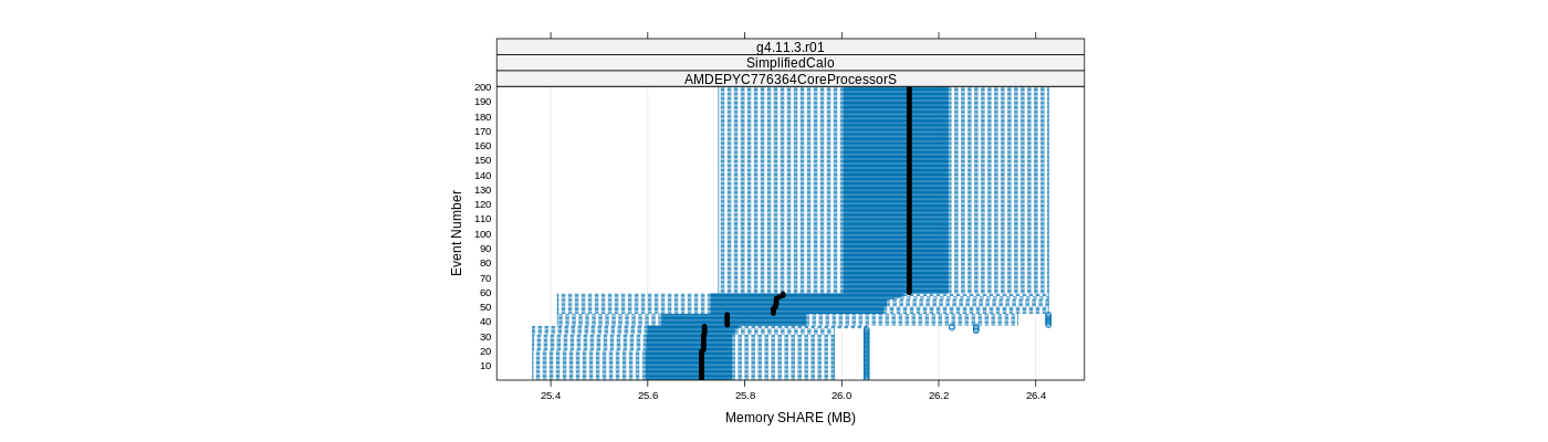 prof_memory_share_plot.png