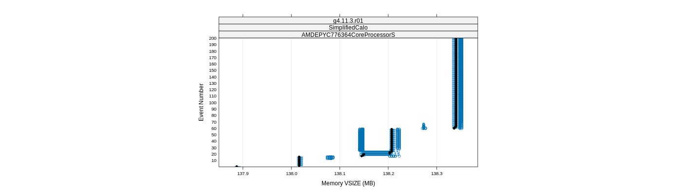 prof_memory_vsize_plot.png