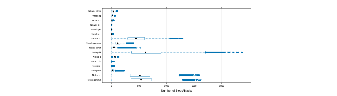 prof_nstep_particle_plot.png