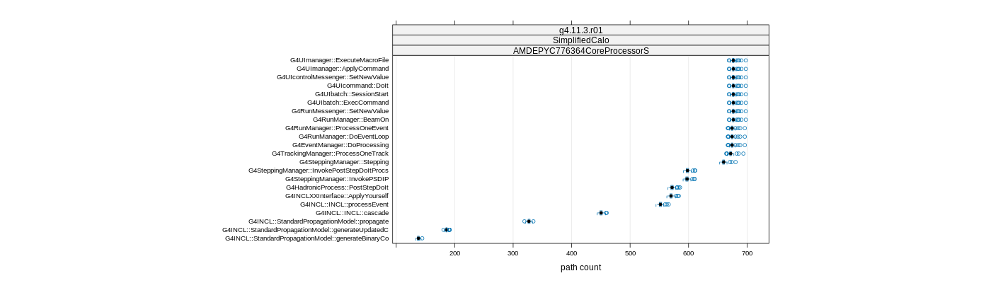 prof_big_paths_count_plot_15_95.png