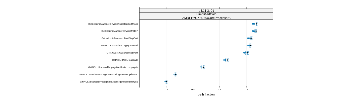 prof_big_paths_frac_plot_15_95.png