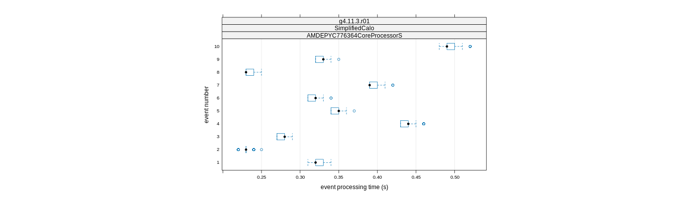 prof_early_events_plot.png