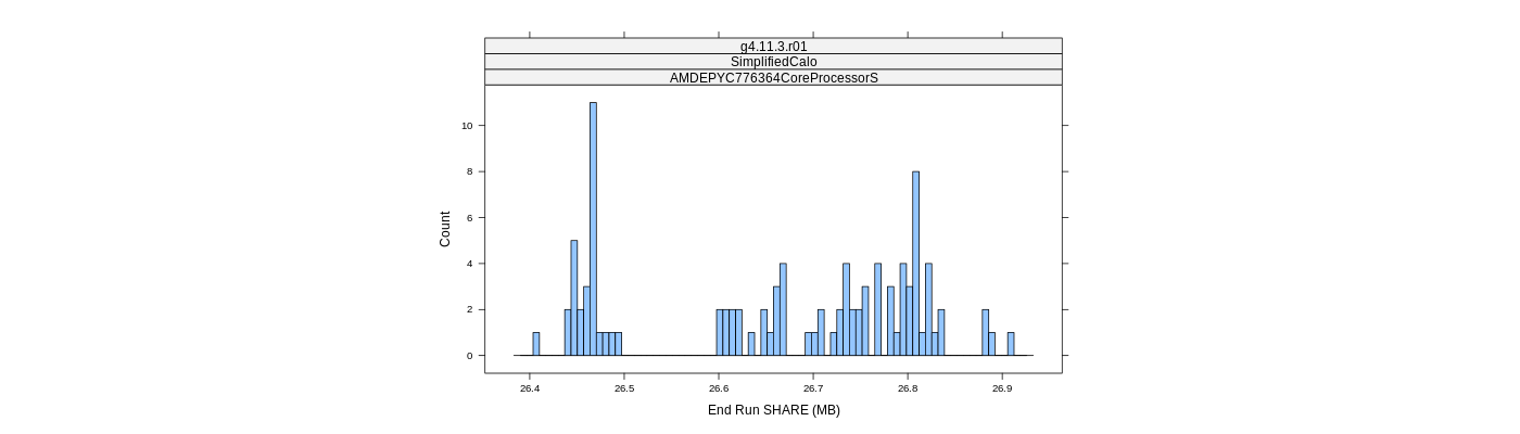 prof_memory_share_histogram.png