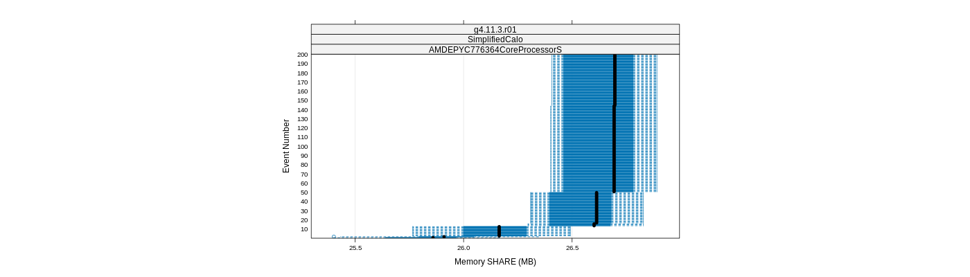 prof_memory_share_plot.png