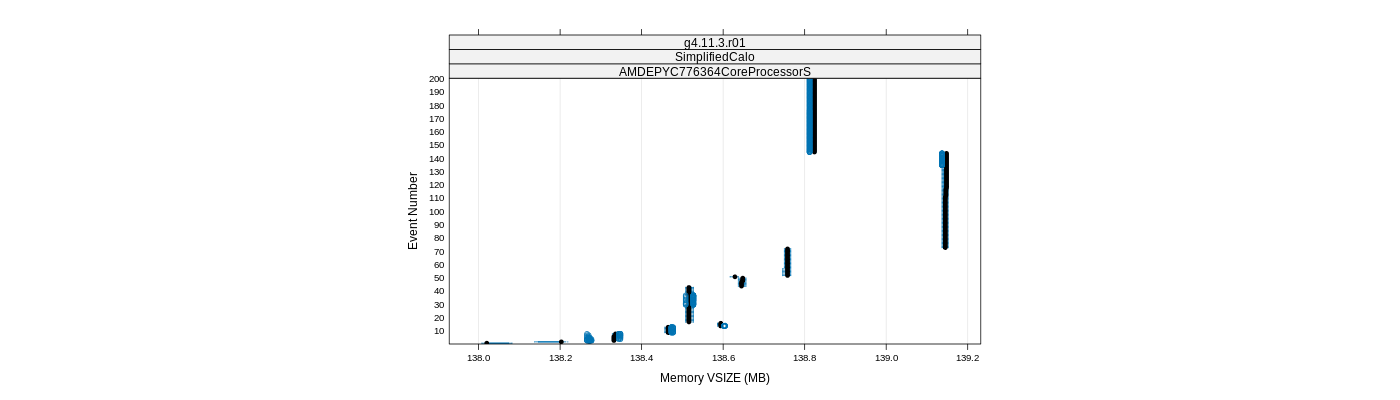 prof_memory_vsize_plot.png