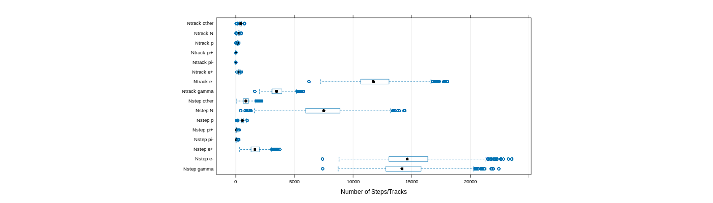 prof_nstep_particle_plot.png