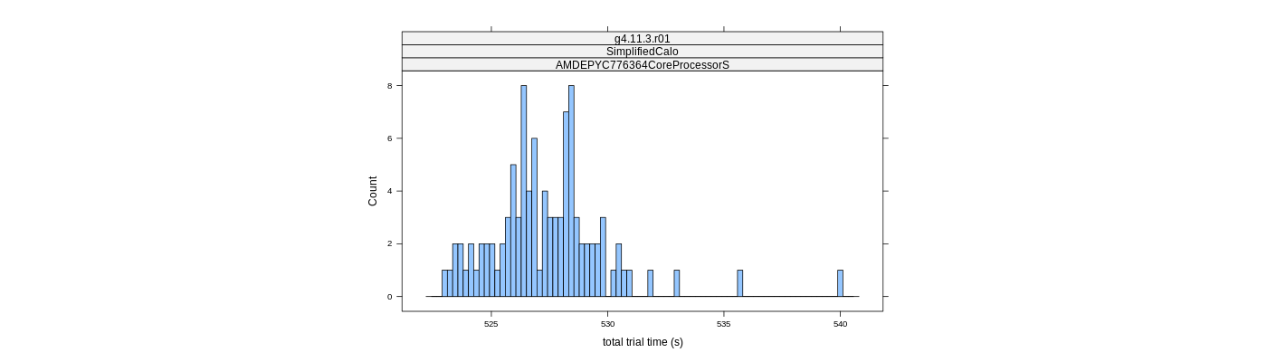 prof_basic_trial_times_histogram.png