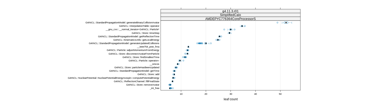 prof_big_functions_count_plot_01.png