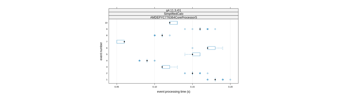 prof_early_events_plot.png