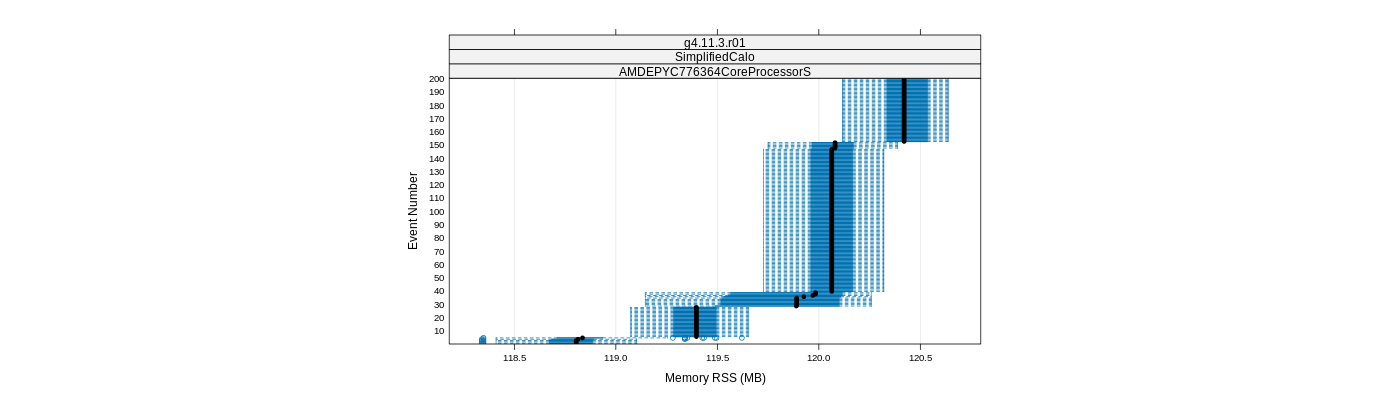 prof_memory_rss_plot.png