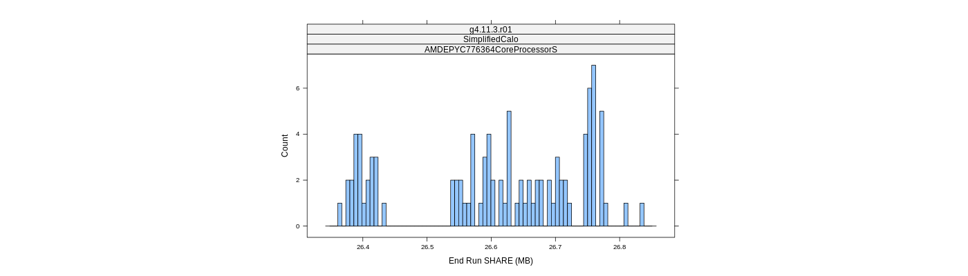 prof_memory_share_histogram.png