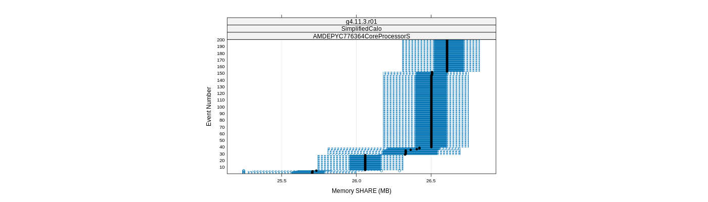 prof_memory_share_plot.png