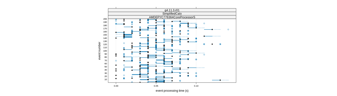 prof_100_events_plot.png