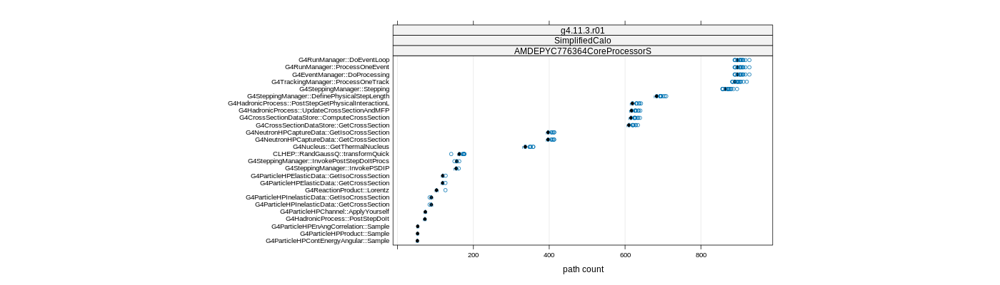 prof_big_paths_count_plot_05_95.png