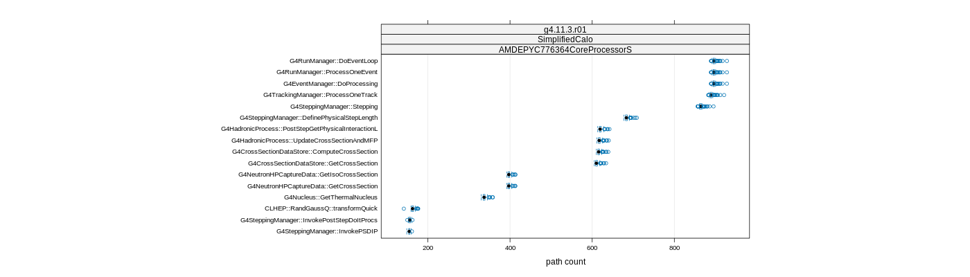 prof_big_paths_count_plot_15_95.png