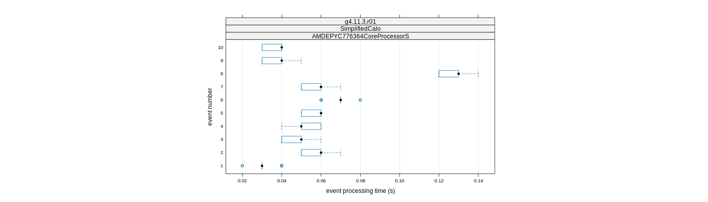 prof_early_events_plot.png