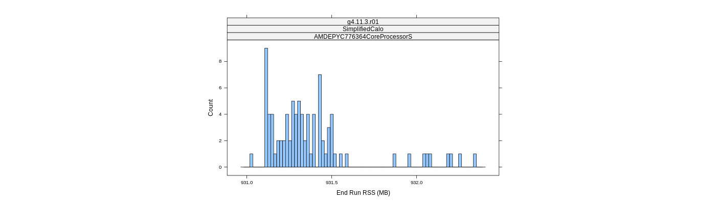 prof_memory_run_rss_histogram.png