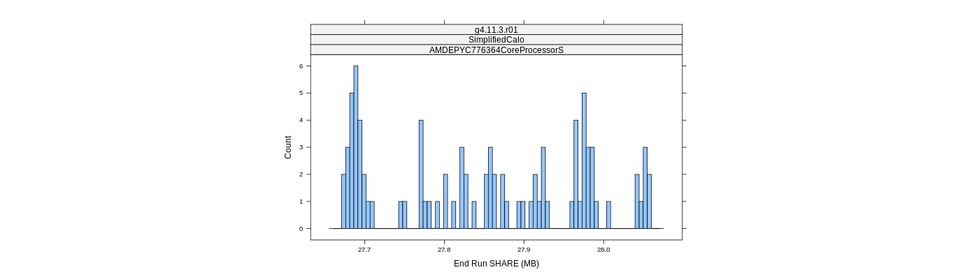 prof_memory_share_histogram.png