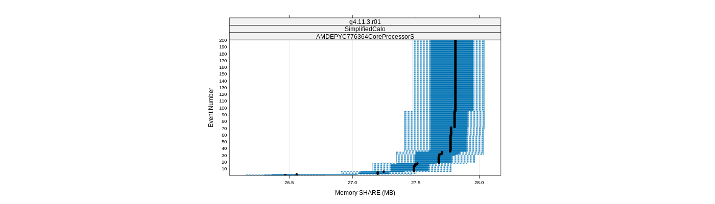 prof_memory_share_plot.png