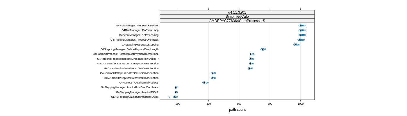 prof_big_paths_count_plot_15_99.png