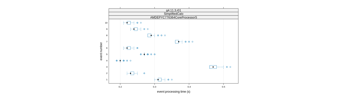 prof_early_events_plot.png