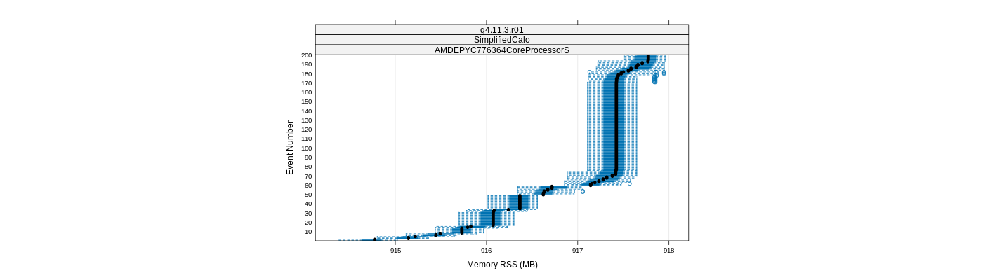 prof_memory_rss_plot.png