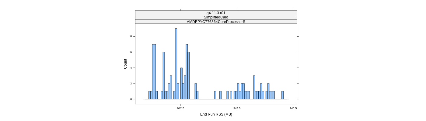 prof_memory_run_rss_histogram.png