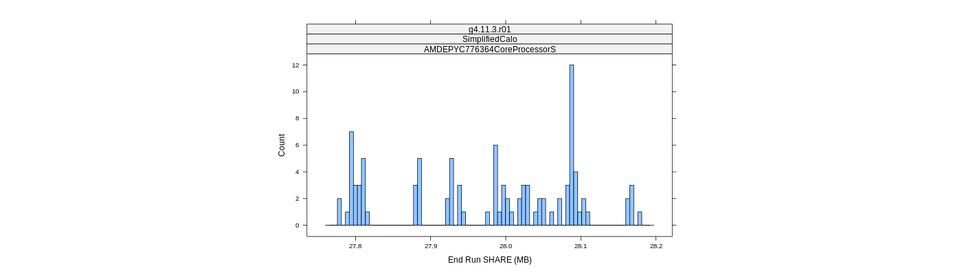 prof_memory_share_histogram.png