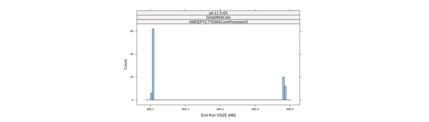 prof_memory_run_vsize_histogram.png