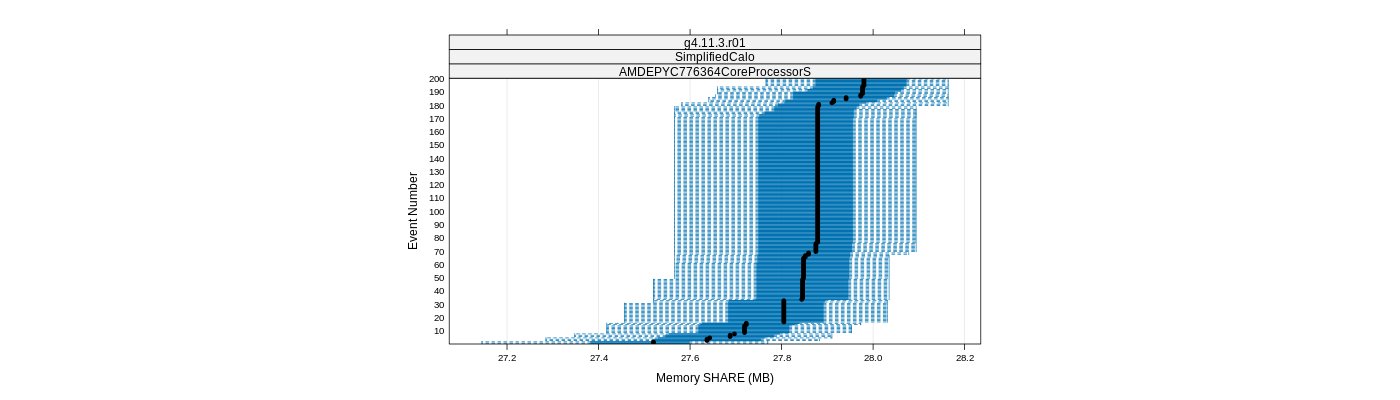 prof_memory_share_plot.png