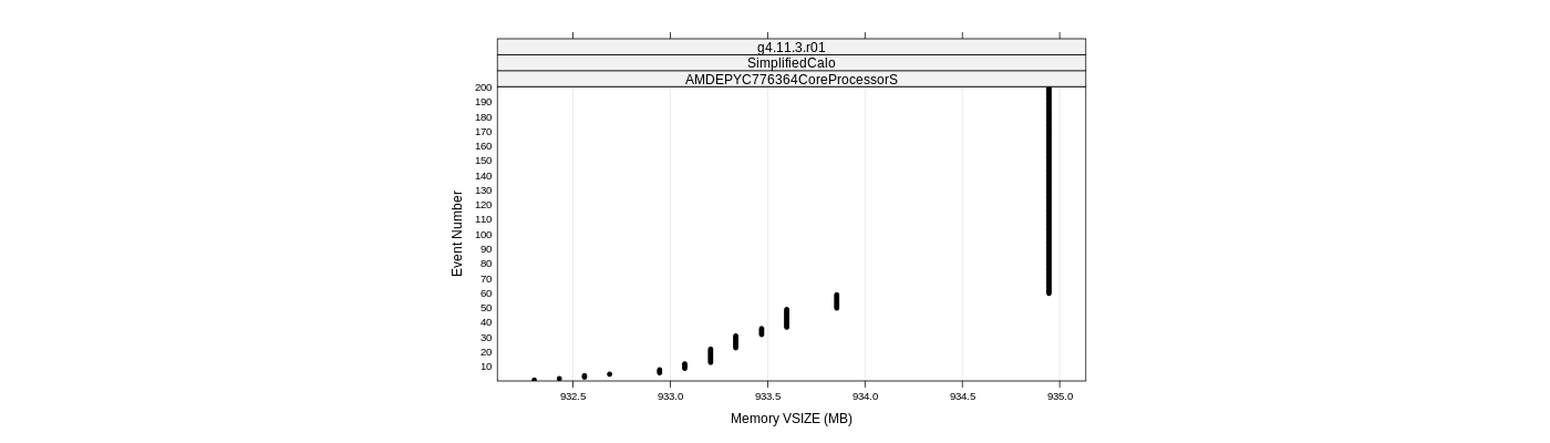 prof_memory_vsize_plot.png