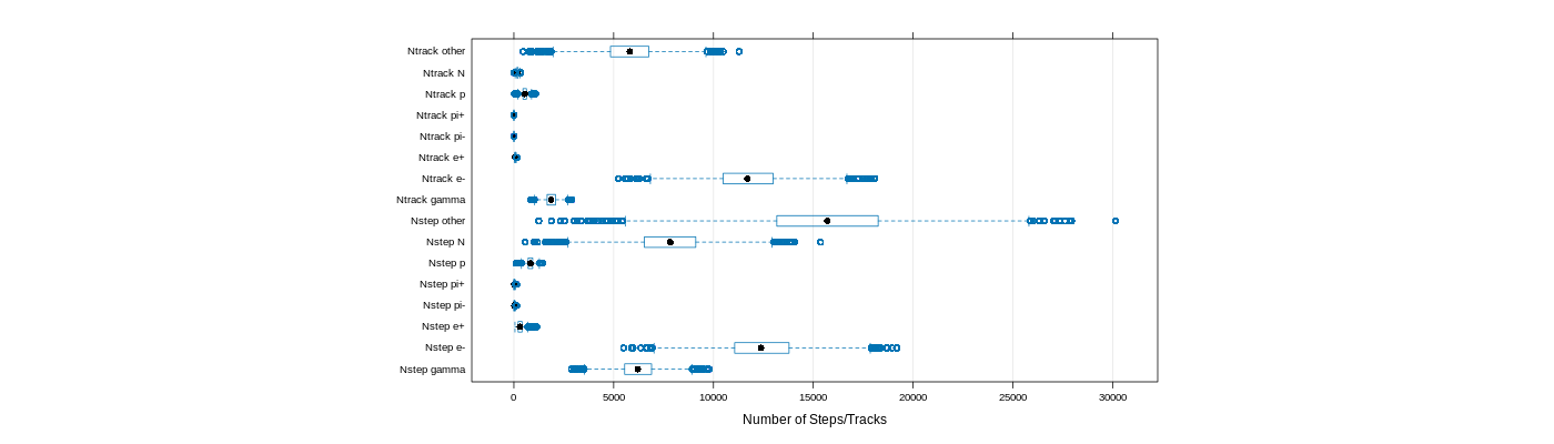 prof_nstep_particle_plot.png