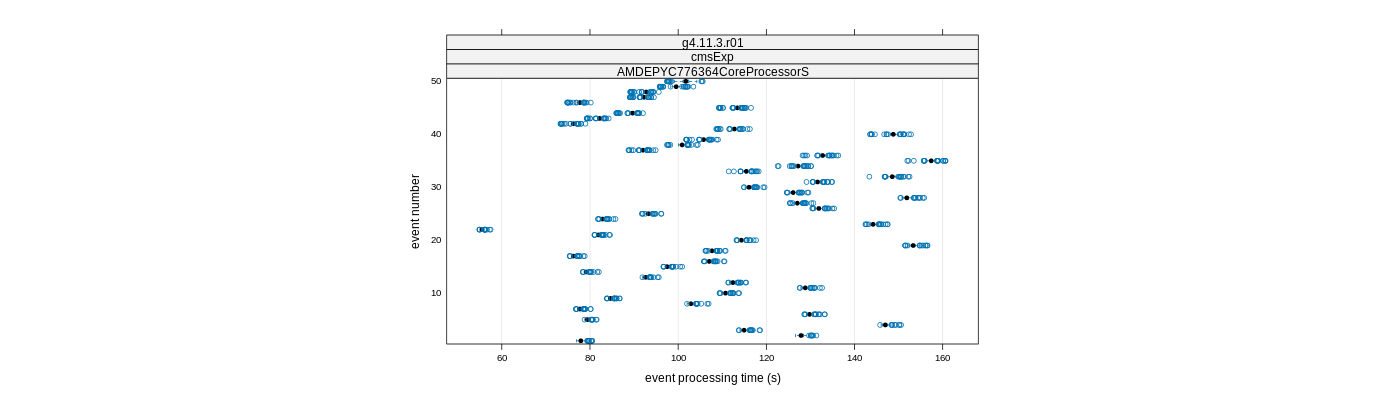 prof_100_events_plot.png