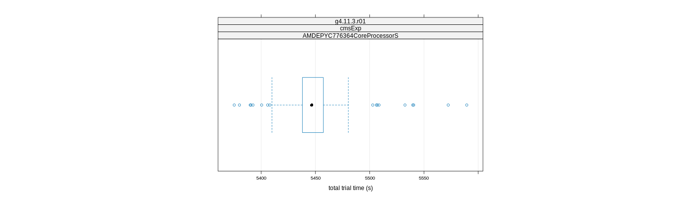 prof_basic_trial_times_plot.png