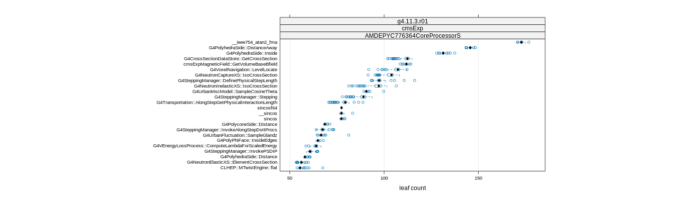 prof_big_functions_count_plot_01.png