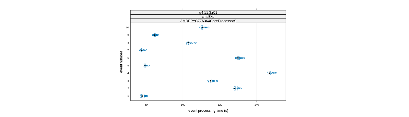 prof_early_events_plot.png