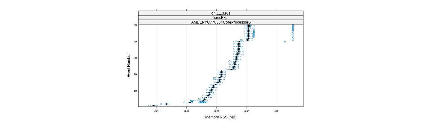 prof_memory_rss_plot.png