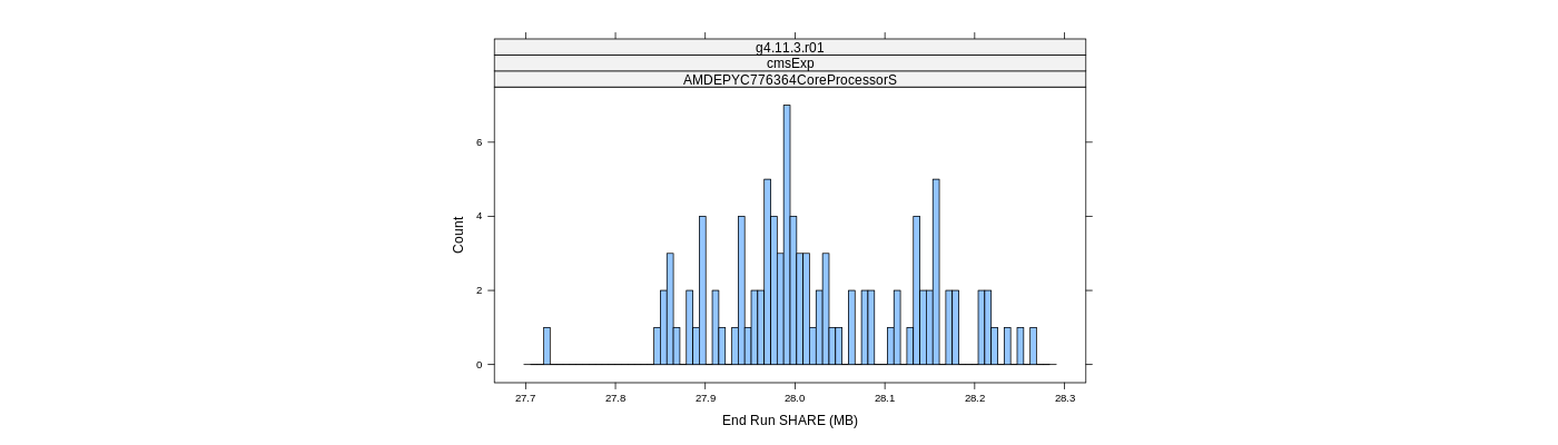 prof_memory_share_histogram.png