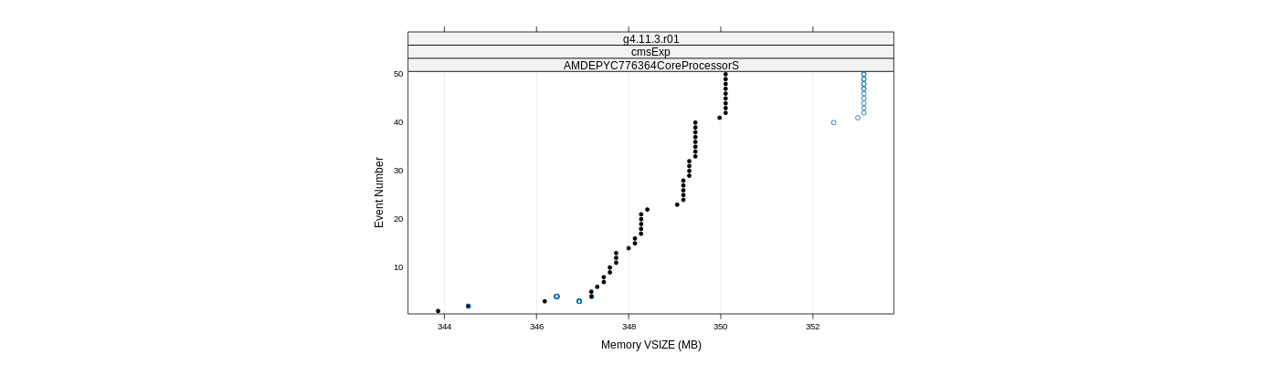 prof_memory_vsize_plot.png